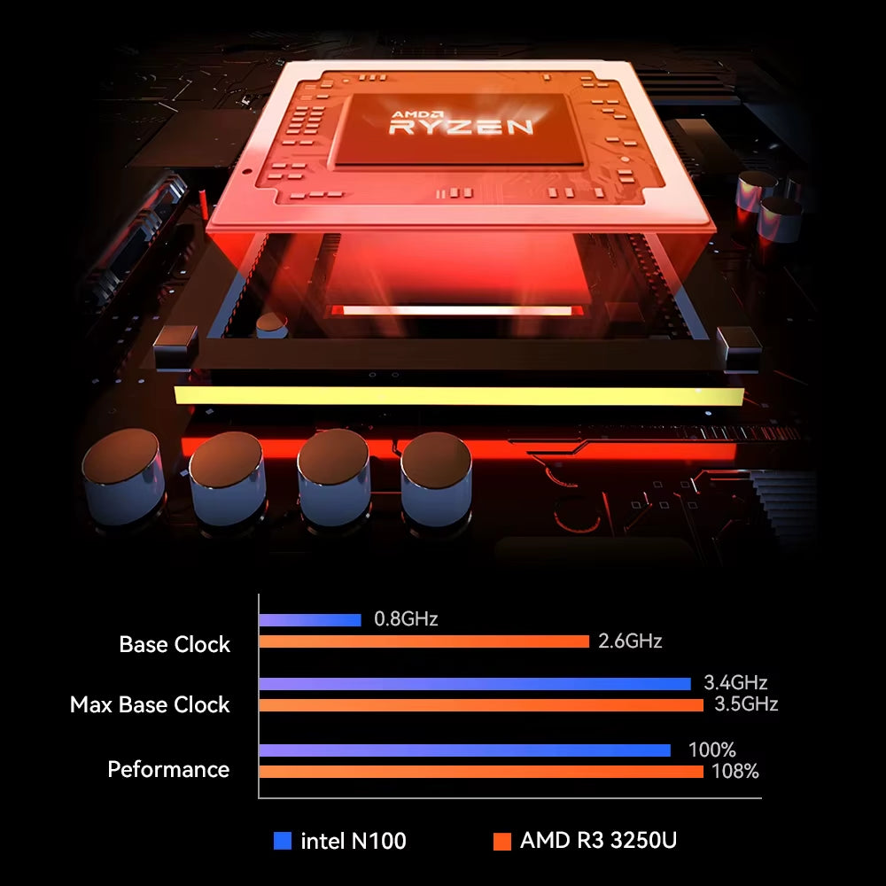 NIUZU Mini PC  Ryzen 3 3250U Mini PC Office Computer High Performance Office Desktop 2.5" SSD Drive Gaming Computer 미니 PC